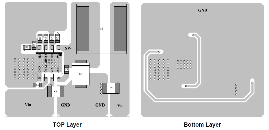 PCB設計 PCB設計